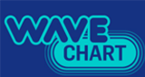 Wave Chart logo